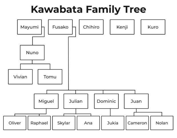 Kawabata Family Tree - S. J. Pajonas